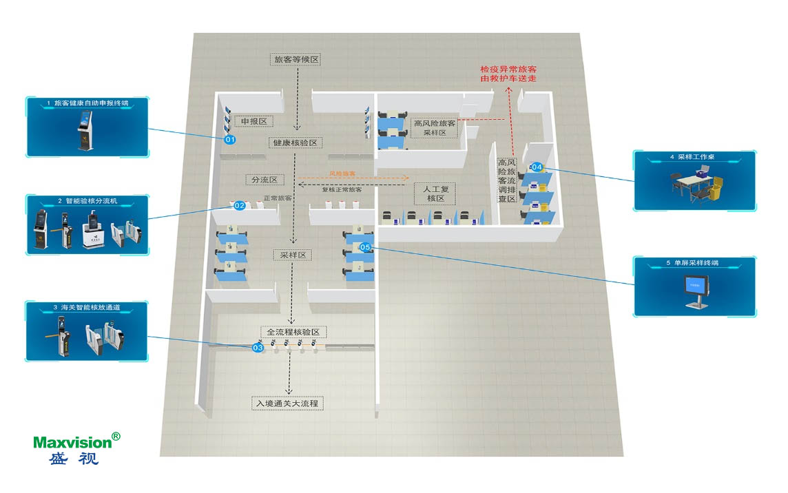 易游(中国)yiyou·官方网页版,口岸防疫解决方案助力口岸常态化通关