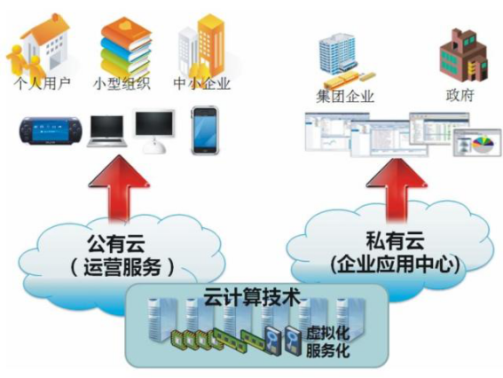 易游(中国)yiyou·官方网页版,漫步“云”间