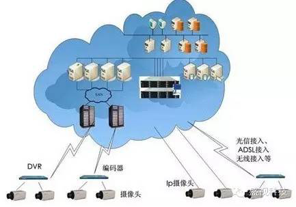 易游(中国)yiyou·官方网页版,——大数据时代的高清储存应用