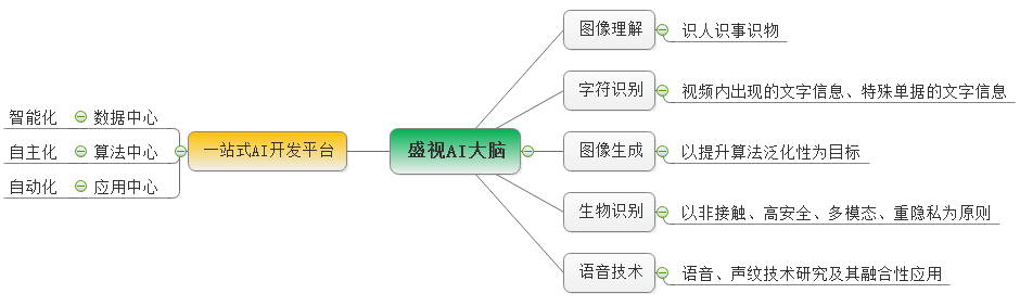 易游(中国)yiyou·官方网页版,：持续研发投入，创新产品及新赛道业务开拓初现成效
