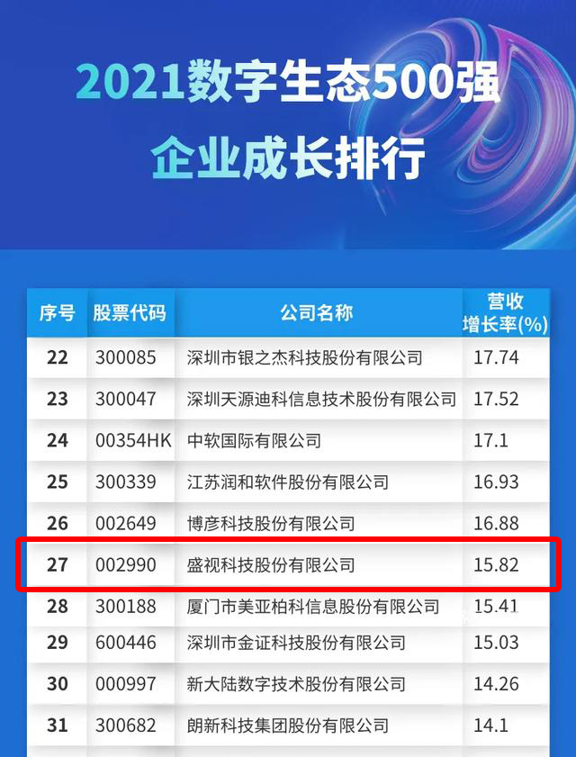 迎国庆，易游(中国)yiyou·官方网页版,赋能数字化生态，斩获多个奖项