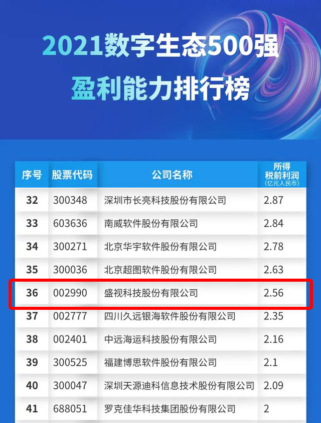迎国庆，易游(中国)yiyou·官方网页版,赋能数字化生态，斩获多个奖项
