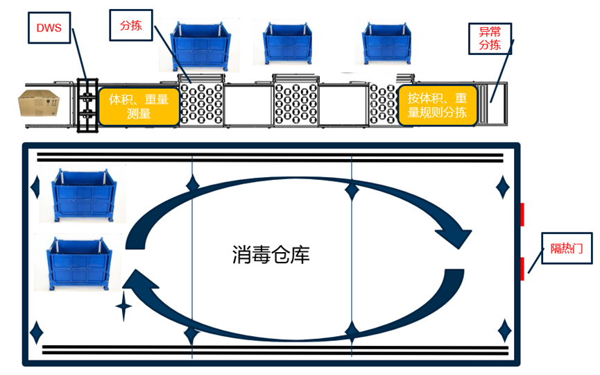 重磅发布：易游(中国)yiyou·官方网页版,发布智慧防疫整体解决方案