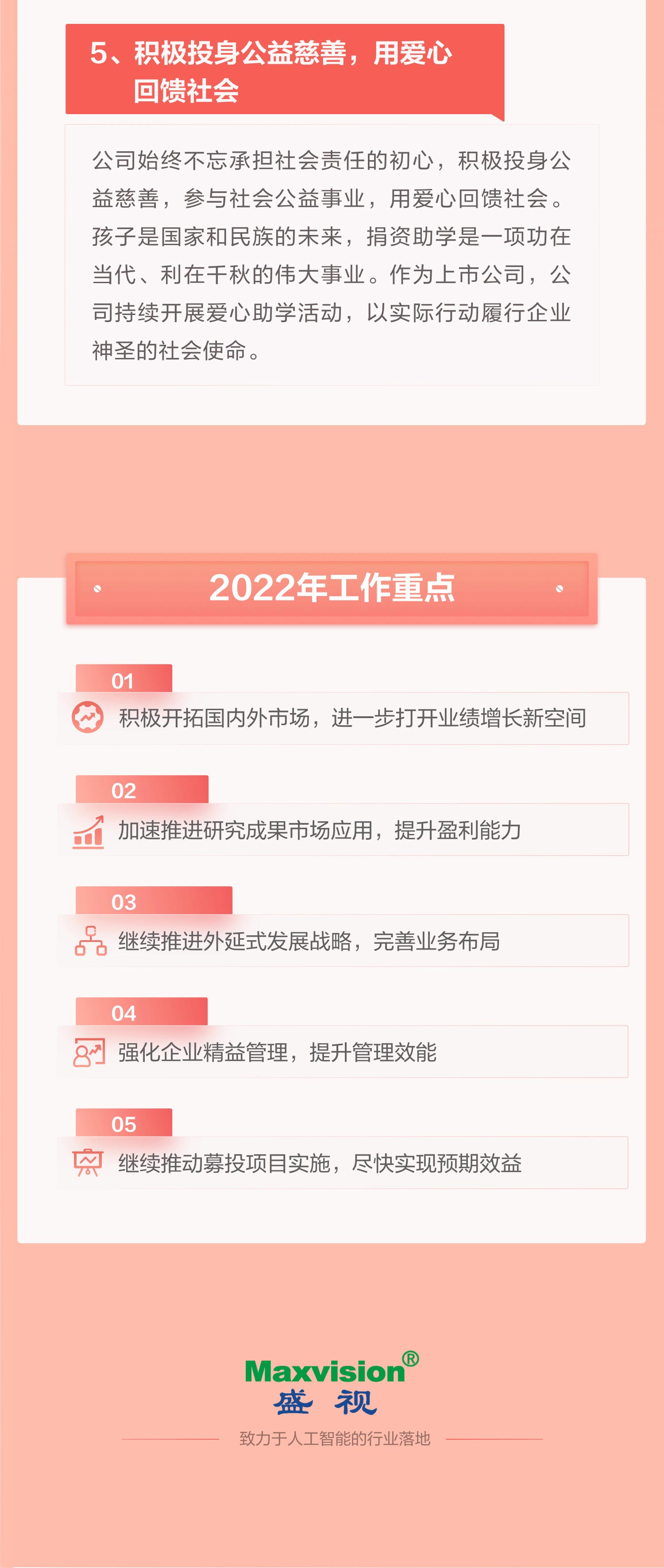 一图看懂易游(中国)yiyou·官方网页版,2021年年报及2022年一季报—— 一起向未来