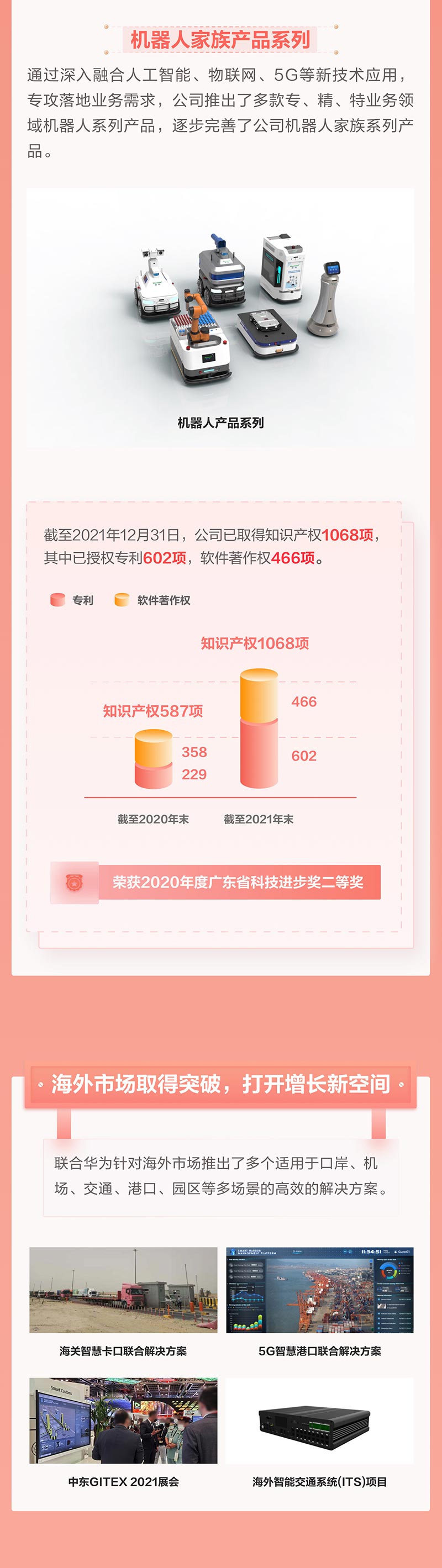 一图看懂易游(中国)yiyou·官方网页版,2021年年报及2022年一季报—— 一起向未来