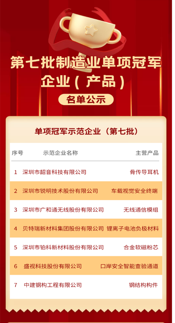 喜讯 │ 易游(中国)yiyou·官方网页版,入选国家级制造业单项冠军企业！