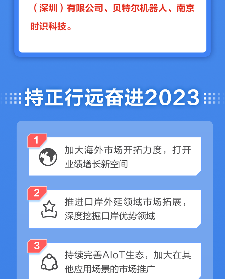 一图读懂易游(中国)yiyou·官方网页版,2022年报及2023年一季报