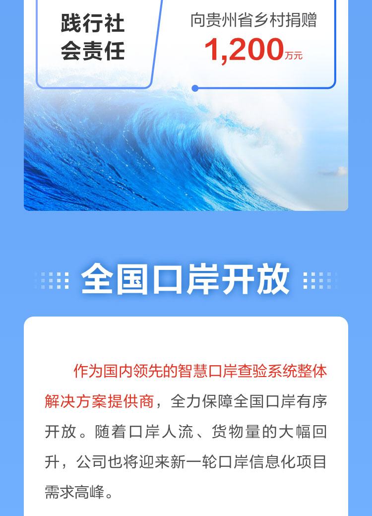 一图读懂易游(中国)yiyou·官方网页版,2022年报及2023年一季报