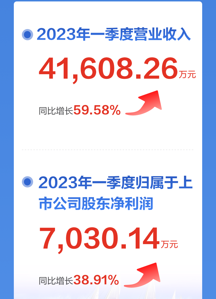一图读懂易游(中国)yiyou·官方网页版,2022年报及2023年一季报