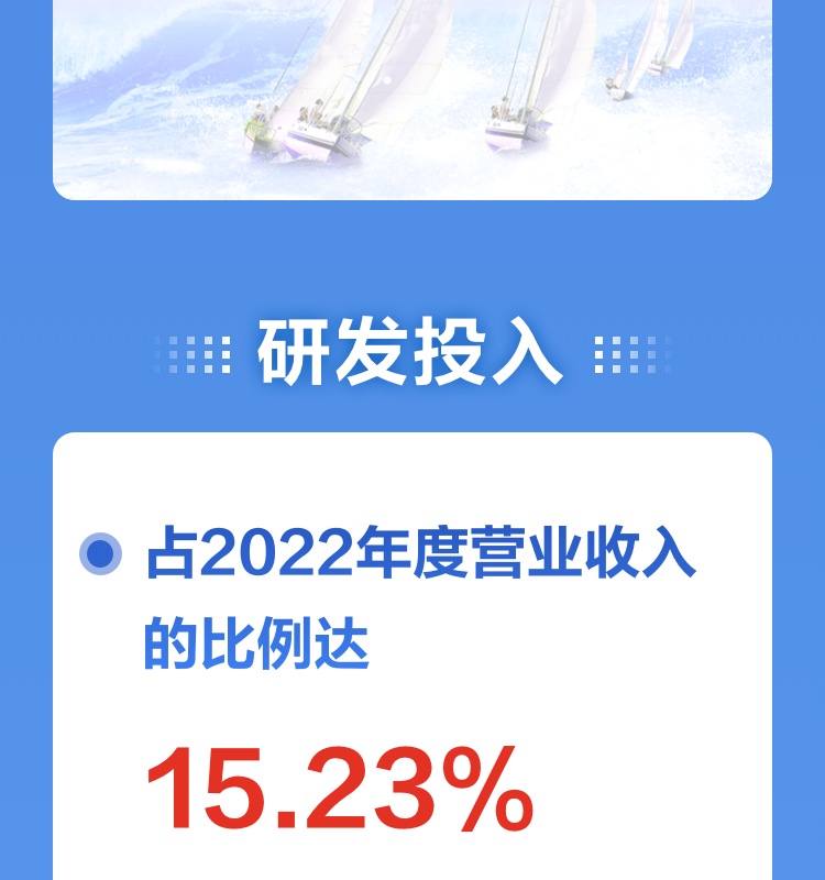 一图读懂易游(中国)yiyou·官方网页版,2022年报及2023年一季报